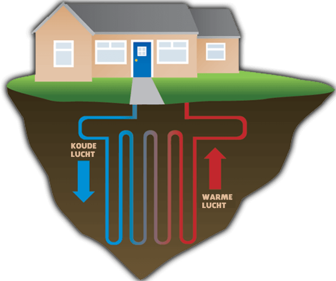 warmtepomp vergelijken Noordwijk